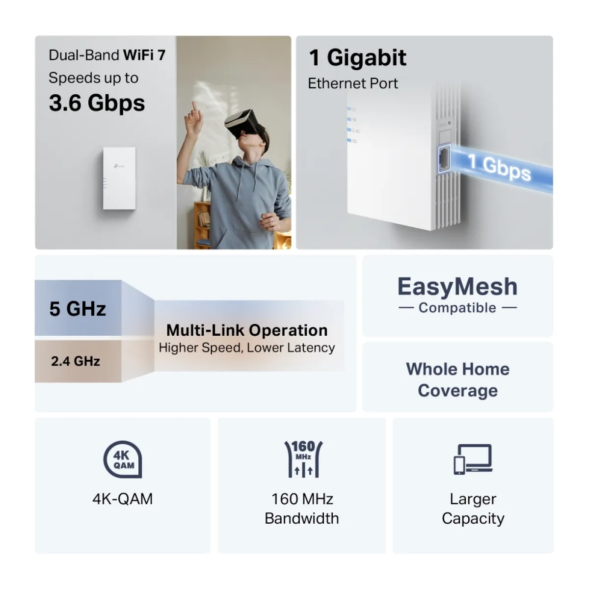 TP-Link RE220BE / BE3600 Компактный двухдиапазонный усилитель сигнала Wi-Fi 7 с EasyMesh, MLO и Gigabit Ethernet