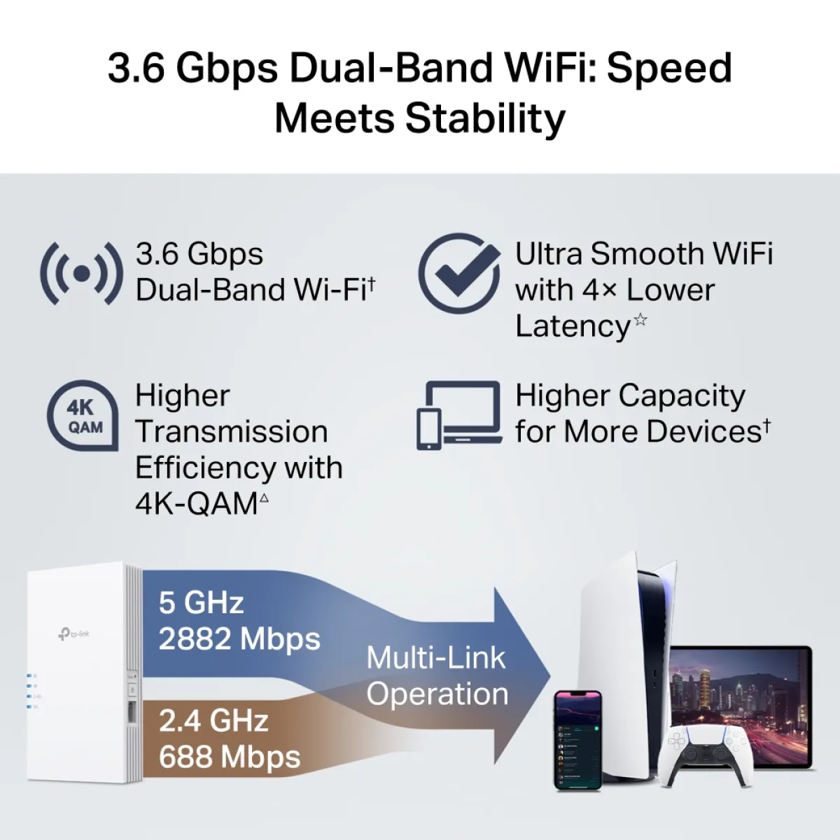 TP-Link RE220BE / BE3600 Компактный двухдиапазонный усилитель сигнала Wi-Fi 7 с EasyMesh, MLO и Gigabit Ethernet