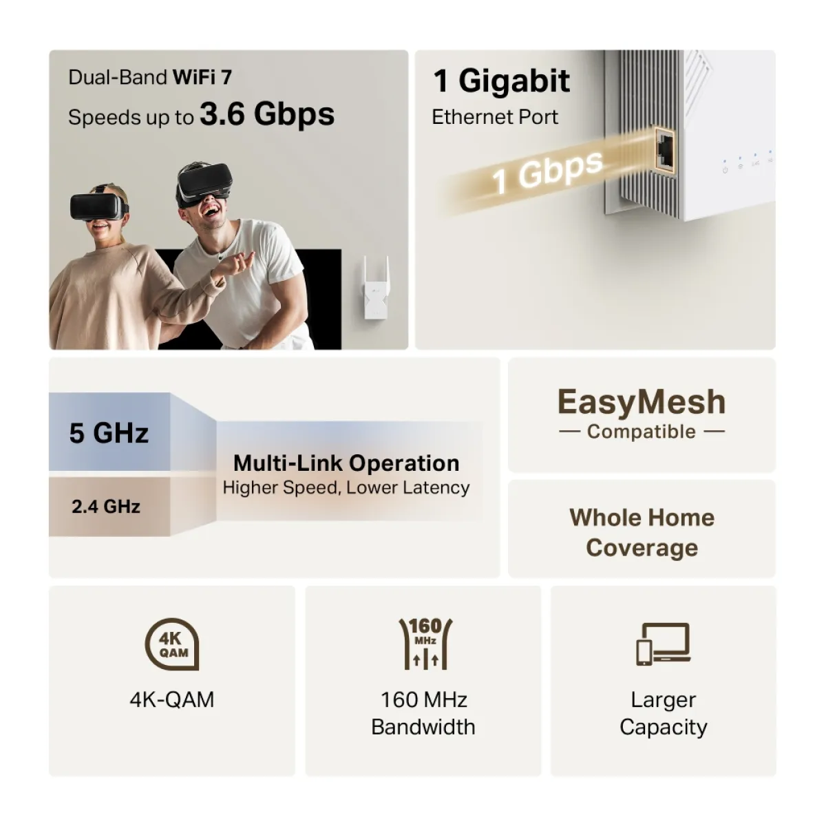 TP-Link RE225BE / BE3600 Двухдиапазонный усилитель сигнала Wi-Fi 7 с EasyMesh, MLO и Gigabit Ethernet