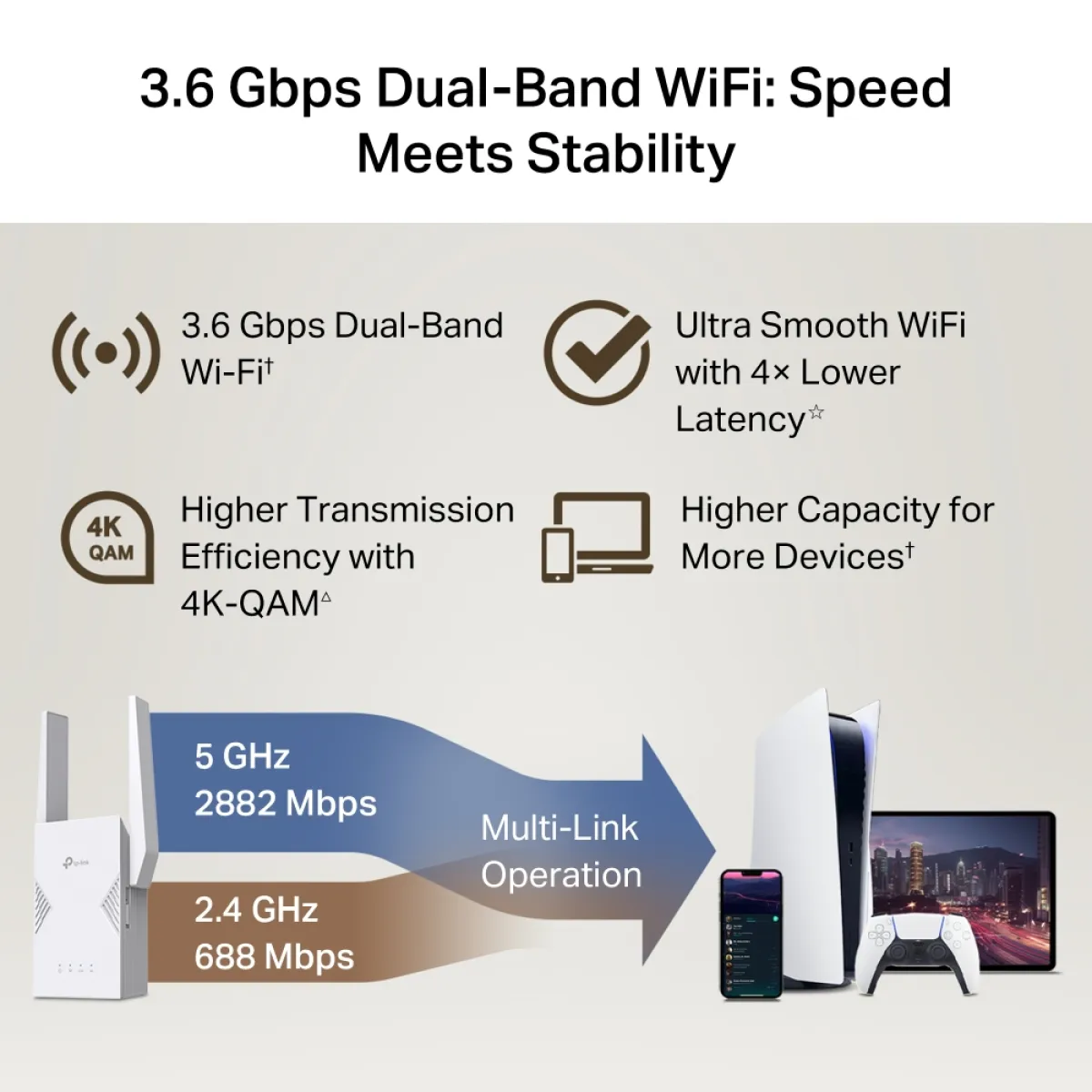TP-Link RE225BE / BE3600 Двухдиапазонный усилитель сигнала Wi-Fi 7 с EasyMesh, MLO и Gigabit Ethernet