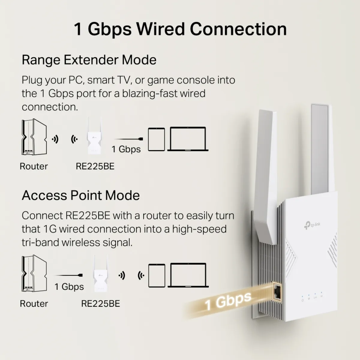 TP-Link RE225BE / BE3600 Двухдиапазонный усилитель сигнала Wi-Fi 7 с EasyMesh, MLO и Gigabit Ethernet