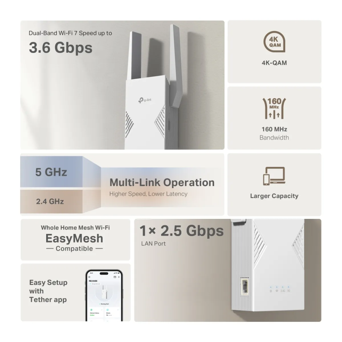 TP-Link RE235BE / BE3600 Двухдиапазонный усилитель сигнала Wi-Fi 7 с EasyMesh, MLO и портом 2.5GbE