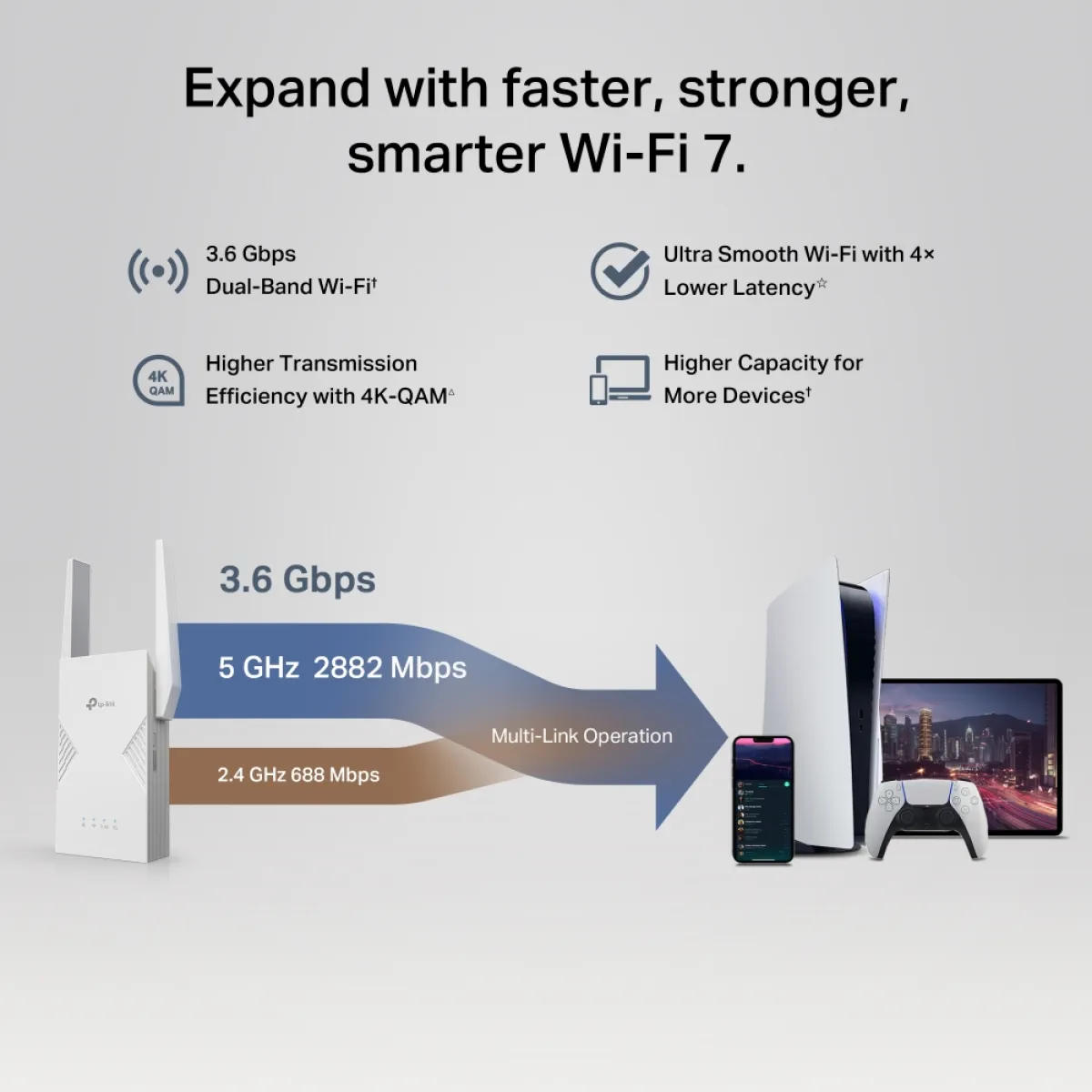 TP-Link RE235BE / BE3600 Двухдиапазонный усилитель сигнала Wi-Fi 7 с EasyMesh, MLO и портом 2.5GbE