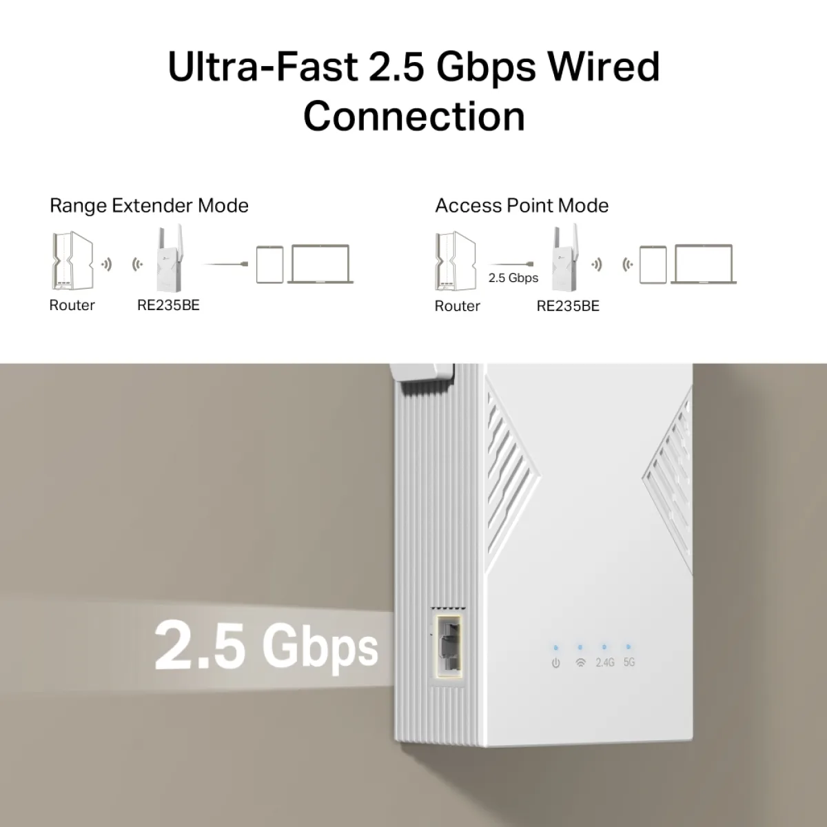 TP-Link RE235BE / BE3600 Двухдиапазонный усилитель сигнала Wi-Fi 7 с EasyMesh, MLO и портом 2.5GbE