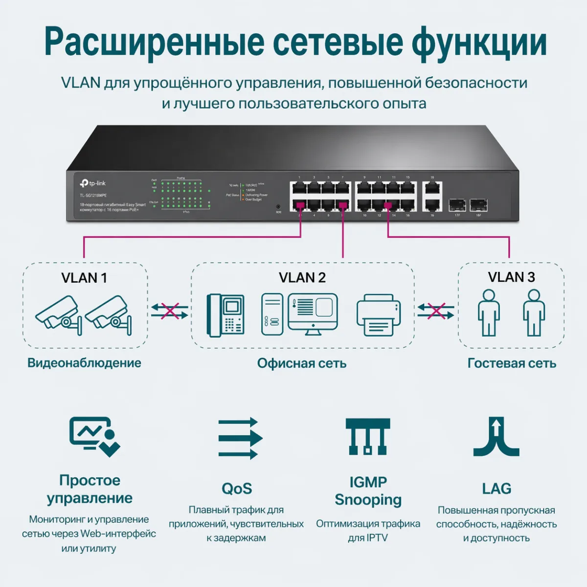 TP-Link TL-SG1218MPE / Easy Smart гигабитный коммутатор с 16 портами PoE+ и 2 SFP слотами