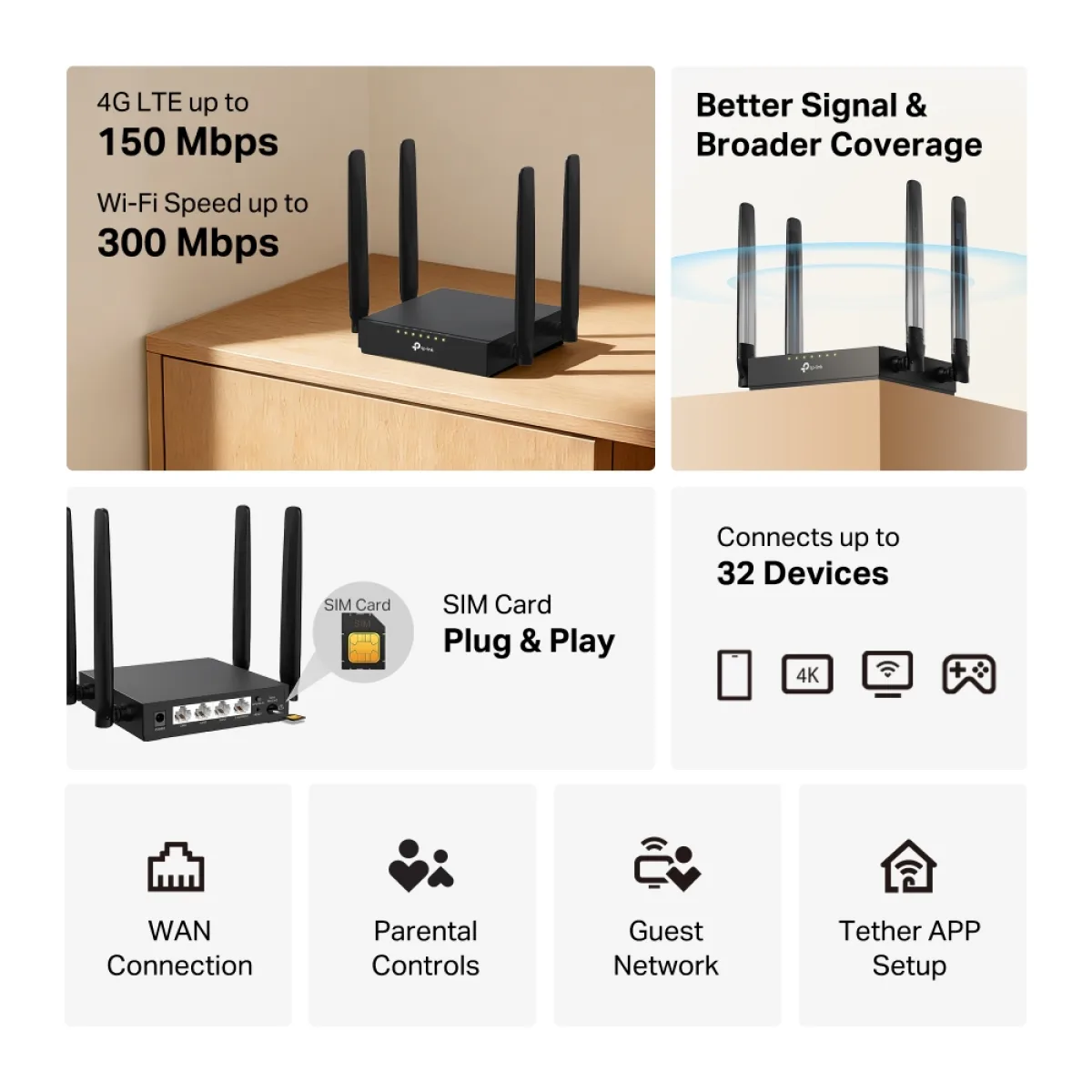 TP-Link TL-MR108 / N300 Беспроводной 4G LTE-роутер Wi-Fi 4 с Nano-SIM, 4×Ethernet и 4 внешними антеннами