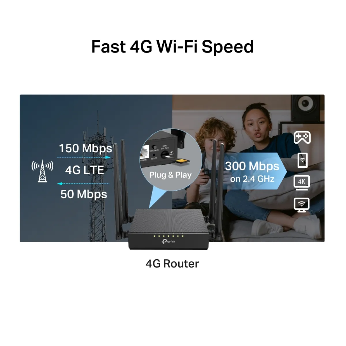 TP-Link TL-MR108 / N300 Беспроводной 4G LTE-роутер Wi-Fi 4 с Nano-SIM, 4×Ethernet и 4 внешними антеннами
