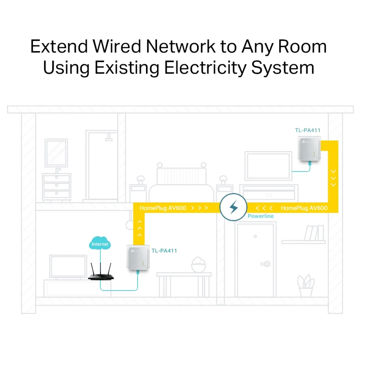 TP-Link TL-PA411 KIT / AV600 Комплект из 2 Powerline-адаптеров HomePlug AV с Ethernet 100 Мбит/с