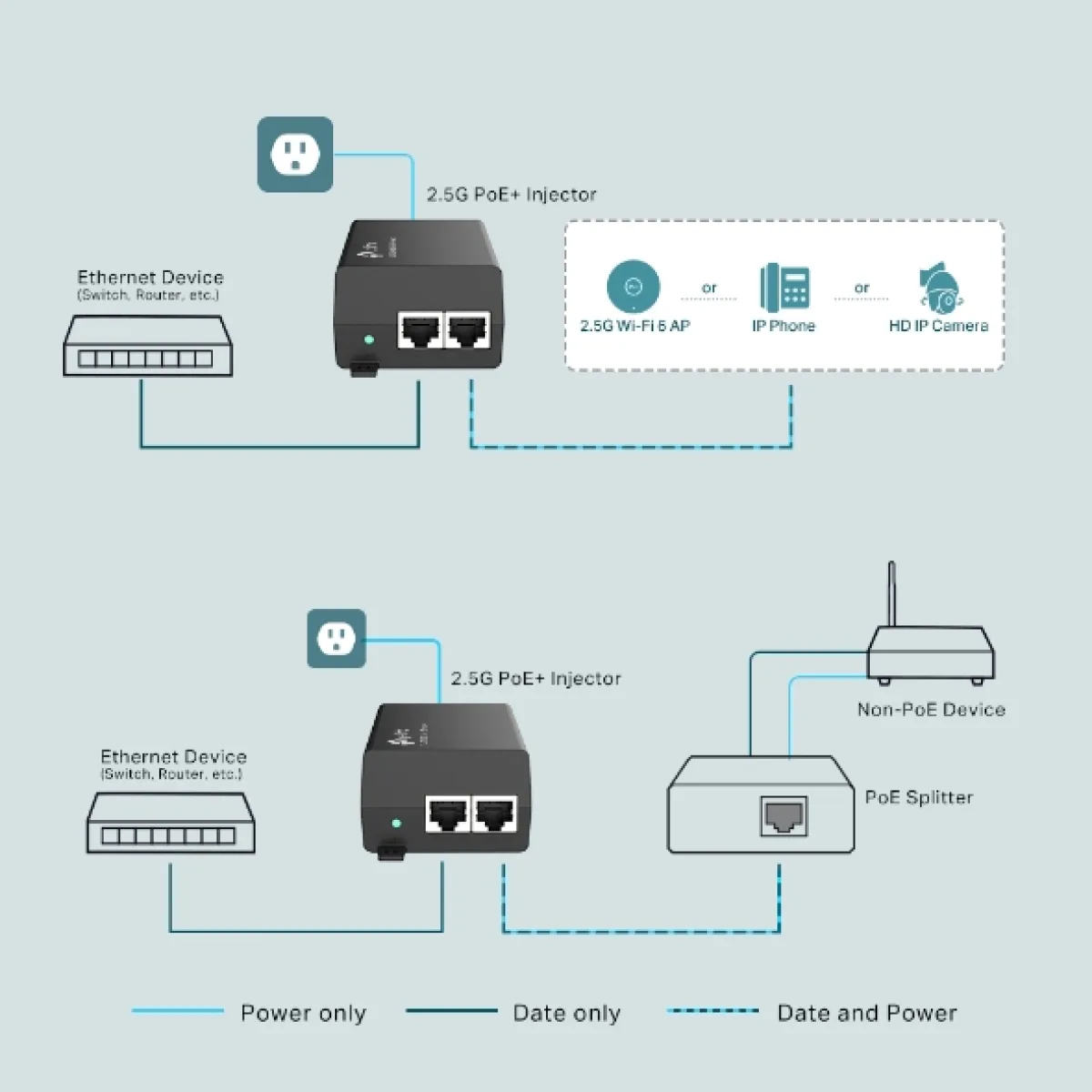 TP-Link Omada PoE260S / Инжектор PoE+ 2,5G