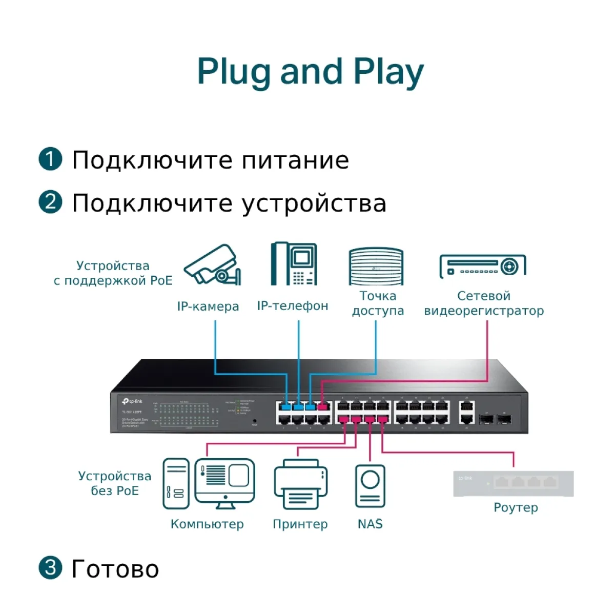 TP-Link TL-SG228PE / 28-портовый гигабитный Easy Managed коммутатор с 24 портами PoE+ и 2 SFP
