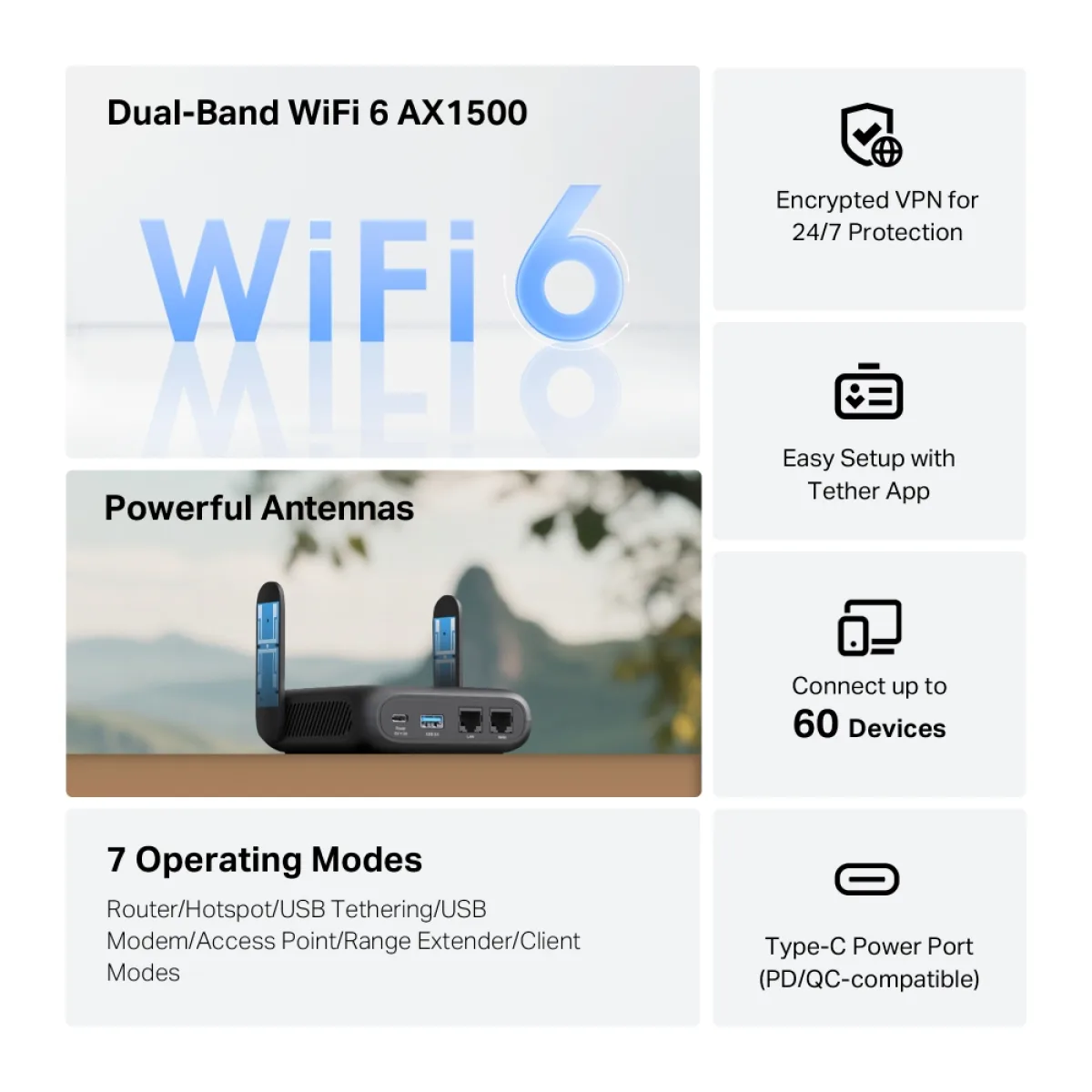 TP-Link TL-WR1512X / AX1500 Портативный двухдиапазонный роутер Wi-Fi 6 с Gigabit Ethernet, USB-C и WireGuard VPN