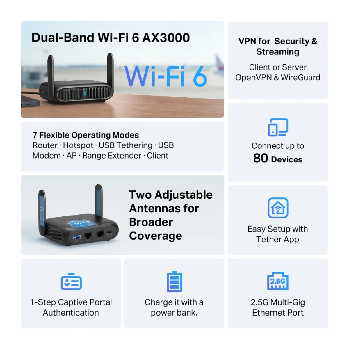 TP-Link TL-WR3012X / AX3000 Портативный двухдиапазонный роутер Wi-Fi 6 с 2.5GbE, USB-C и WireGuard VPN