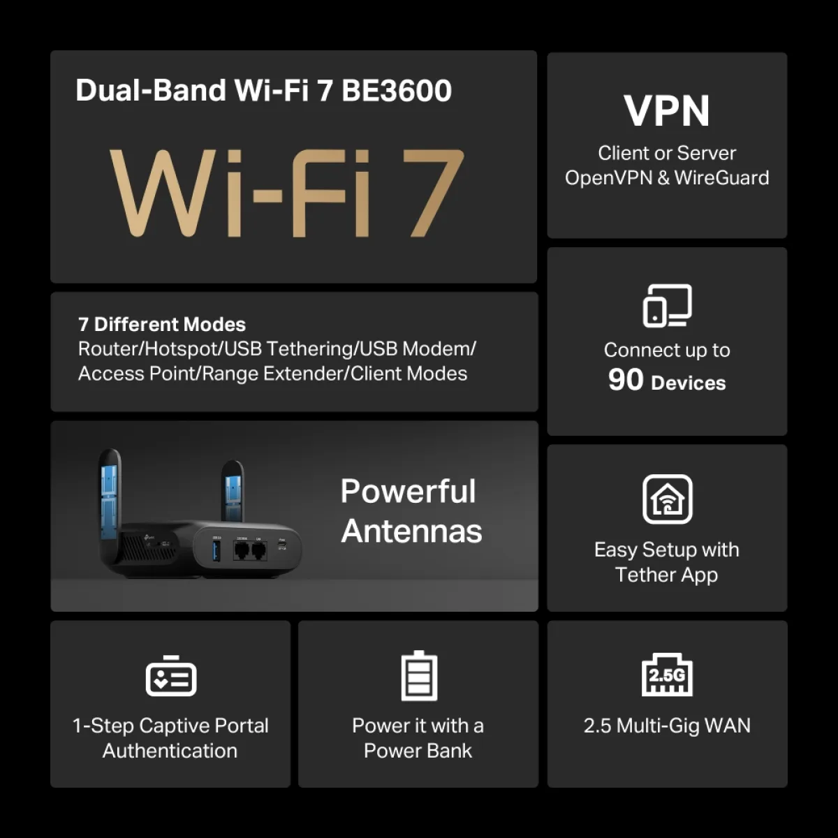 TP-Link TL-WR3602BE / BE3600 Портативный двухдиапазонный роутер Wi-Fi 7 с MLO, 2.5GbE, USB-C и WireGuard VPN