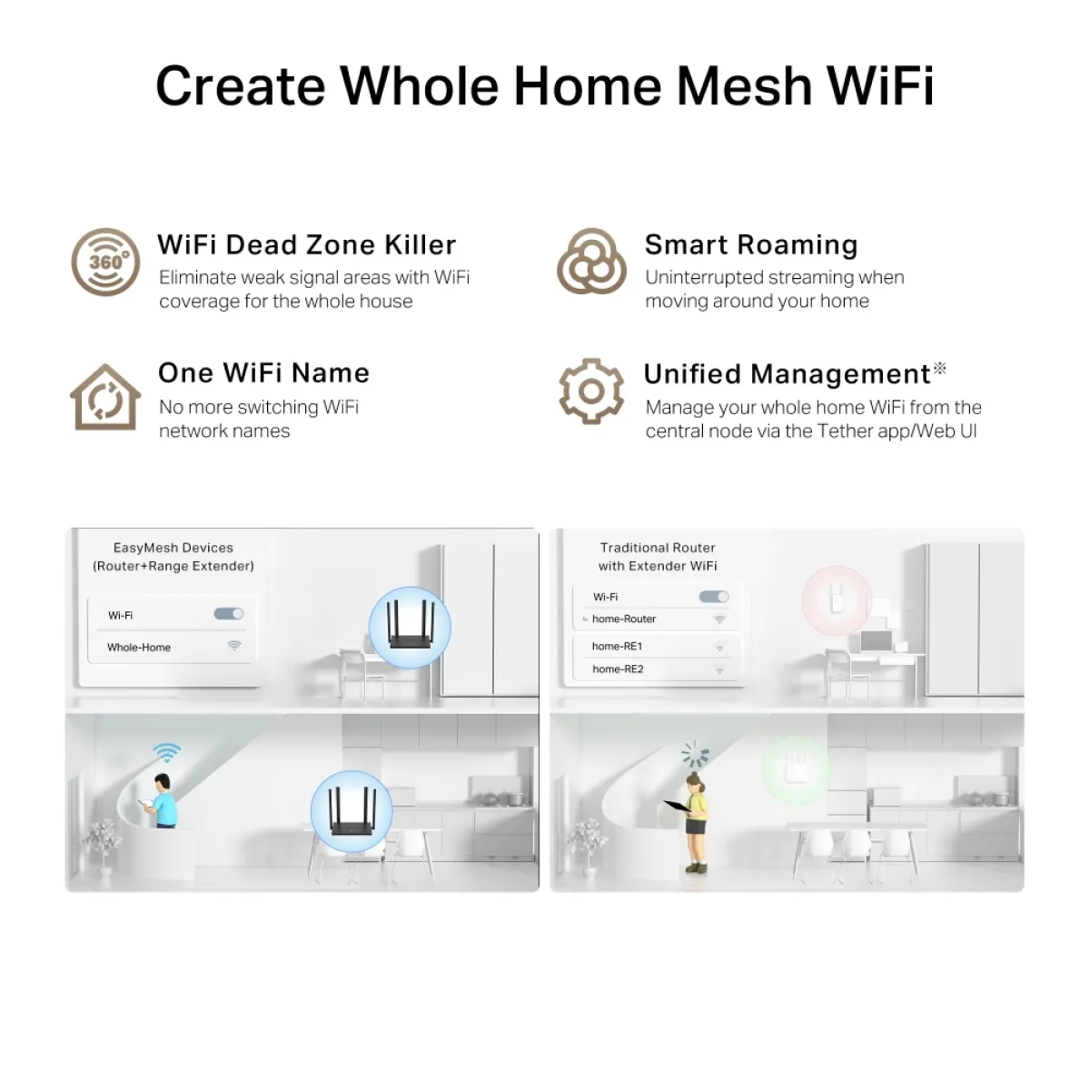 TP-Link TL-WR846N / N300 Беспроводной маршрутизатор Wi-Fi 4 с 4 антеннами, EasyMesh и 4 режимами работы