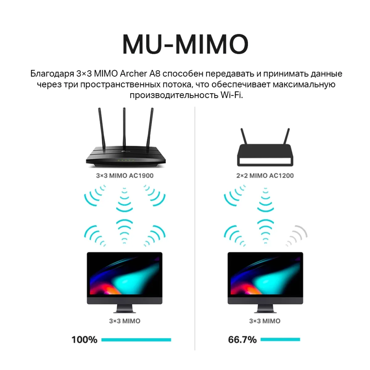 TP-Link Archer A8 / AC1900 Двухдиапазонный гигабитный роутер Wi-Fi