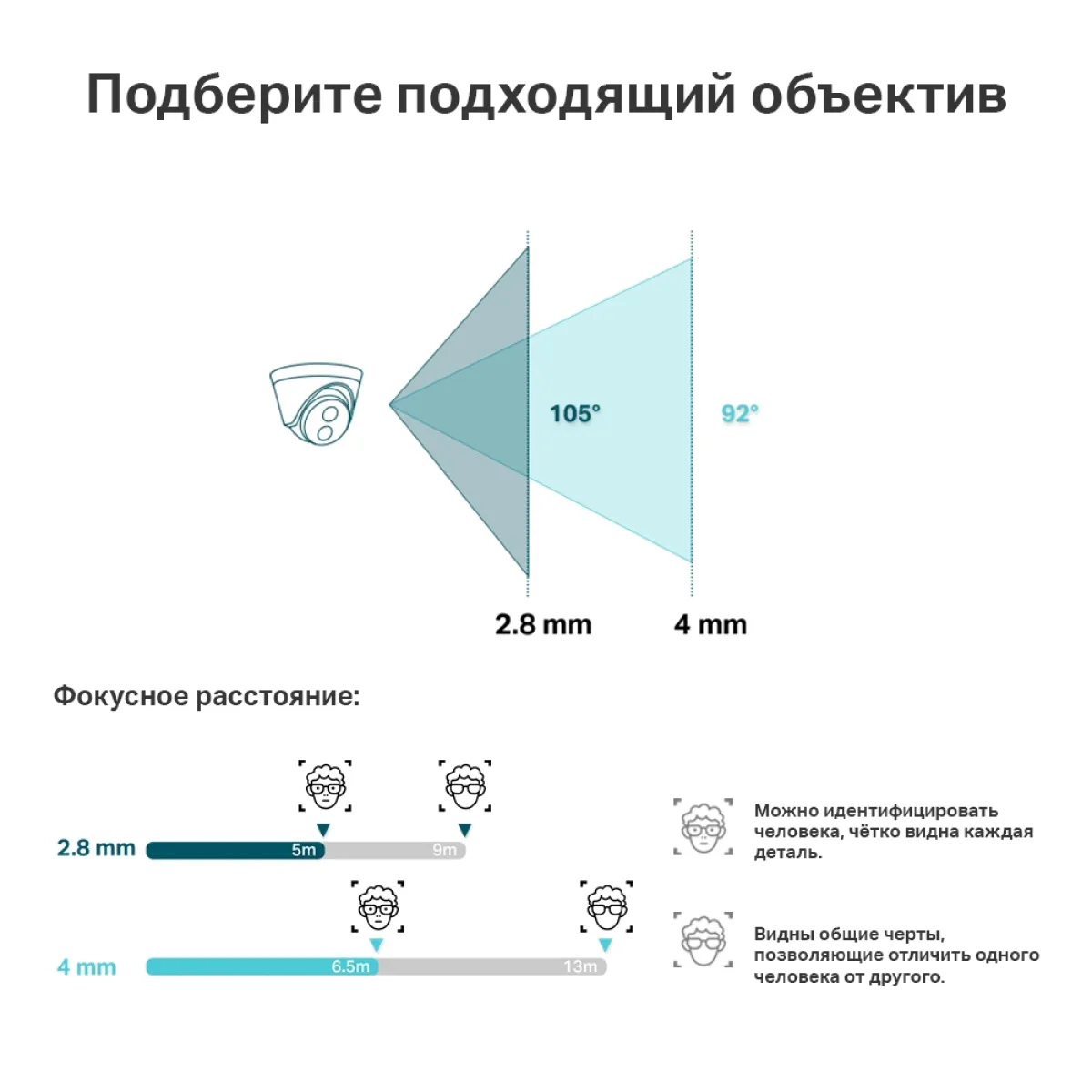 TP-Link VIGI C400HP-4 (4мм) / 3MP Турельная IP-камера