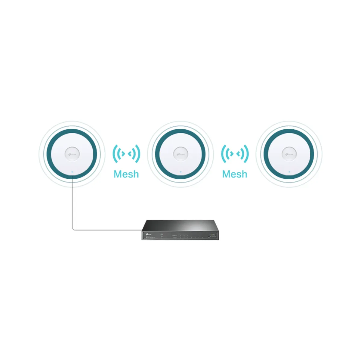 TP-Link Omada EAP680 / AX6000 Беспроводная мультигигабитная потолочная точка доступа Wi-Fi 6