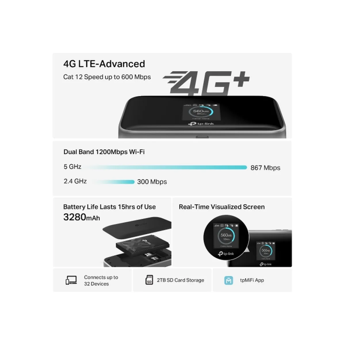 TP-Link M7750 / Мобильный Wi-Fi LTE Advanced со скоростью 600 Мбит/с