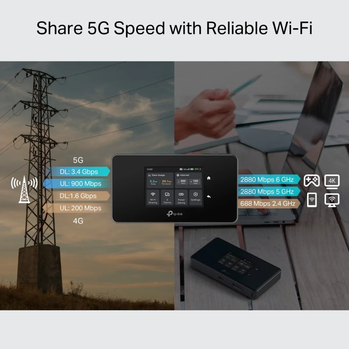 TP-Link M8550 / AXE3600 Беспроводной мобильный маршрутизатор 5G