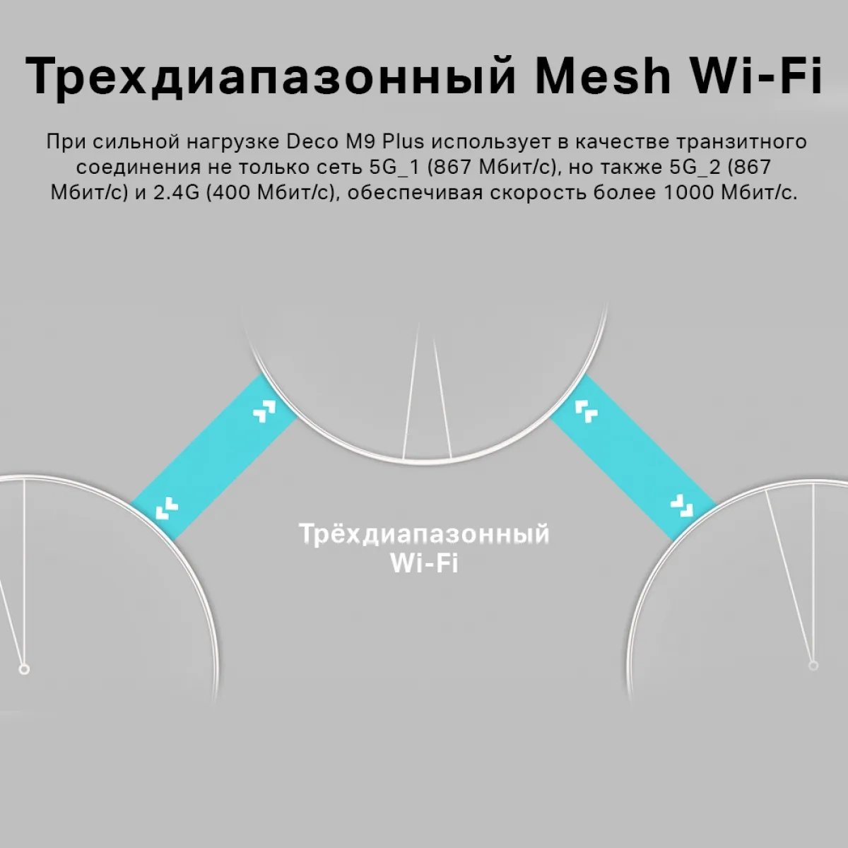 TP-Link Deco M9 Plus (3-Pack) / AC2200 Mesh-система Wi-Fi 5 с поддержкой IoT