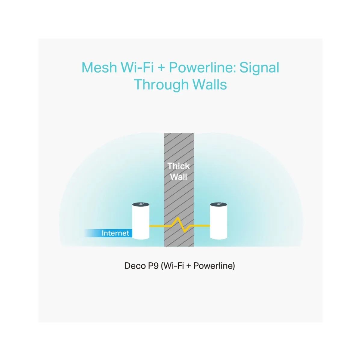 TP-Link Deco P9 (3-pack) / AC1200 + AV1000 Гибридная Mesh-система