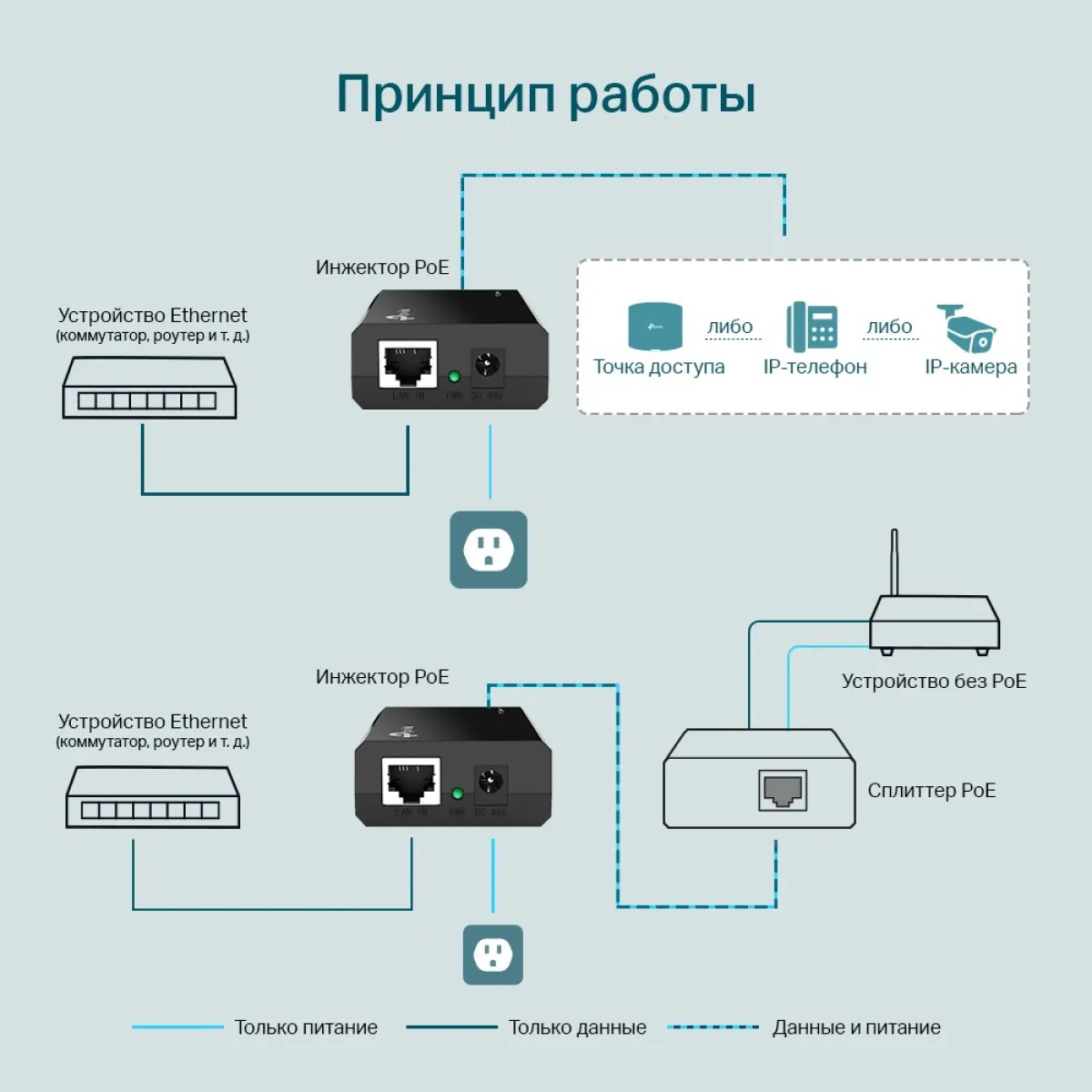 TP-Link Omada POE150S / Инжектор PoE