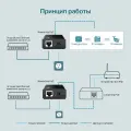 TP-Link Omada POE150S / Инжектор PoE