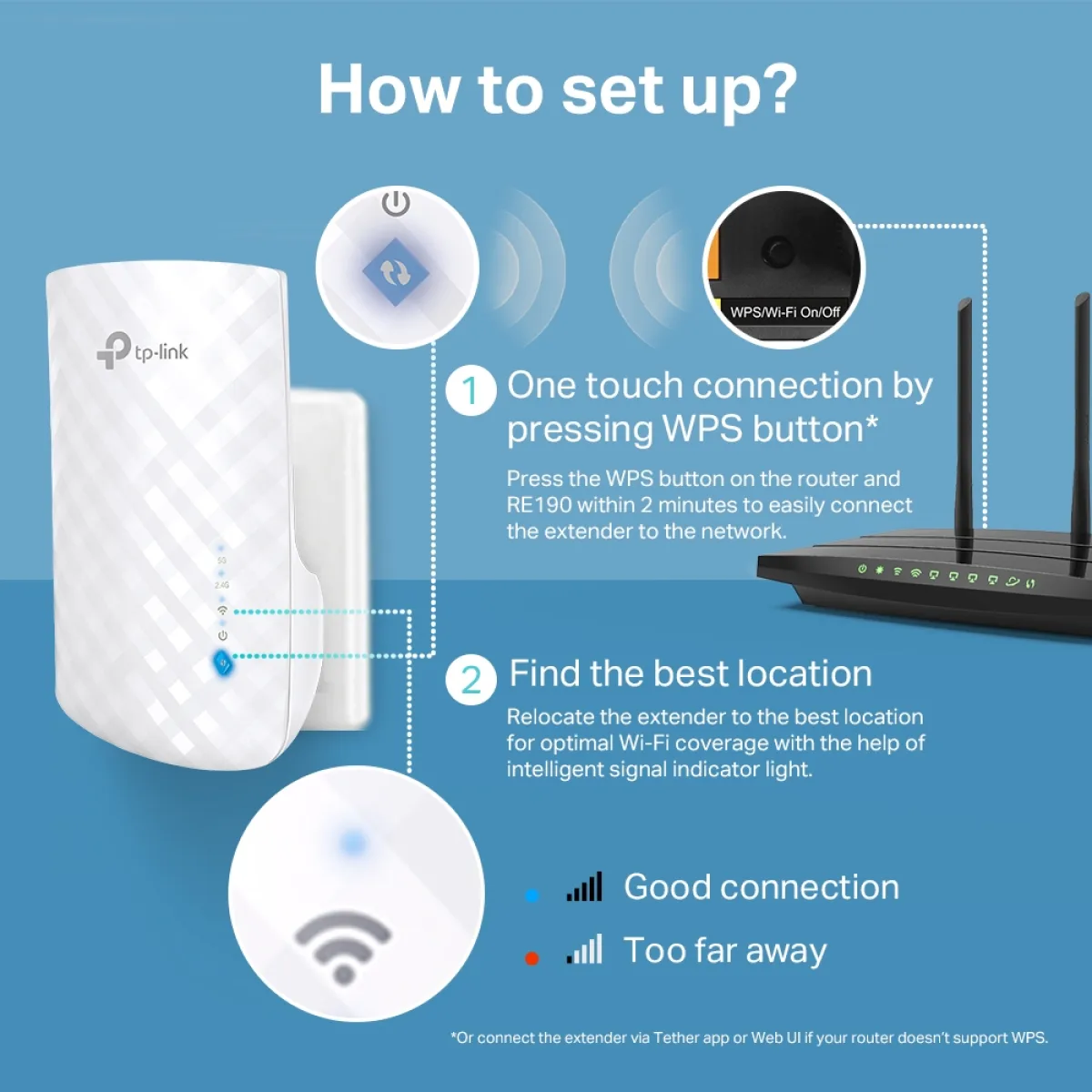 TP-Link RE190 / AC750 Двухдиапазонный усилитель сигнала Wi-Fi 5 с поддержкой Mesh