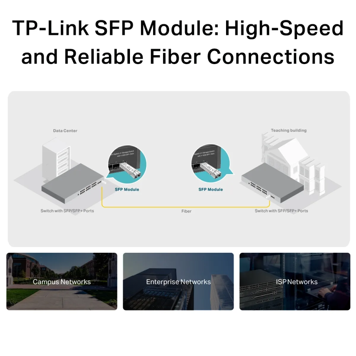 TP-Link Omada SM311LM (8-pack) / Многомодовый гигабитный SFP LC трансивер