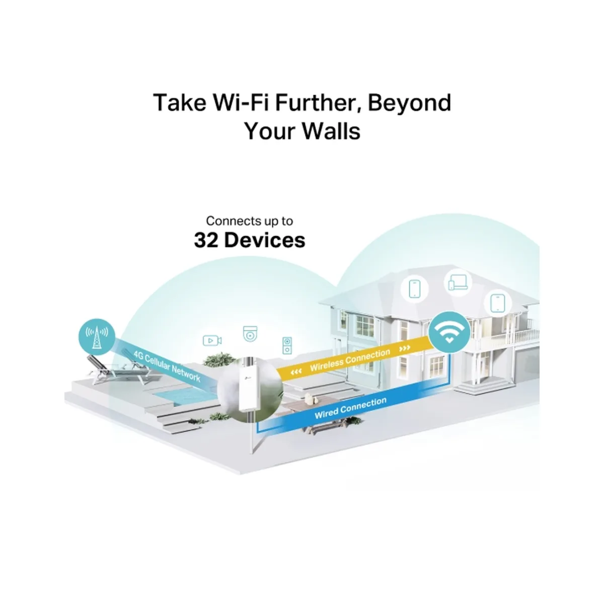 TP-Link TL-MR100-Outdoor / N300 Наружный беспроводной 4G LTE маршрутизатор