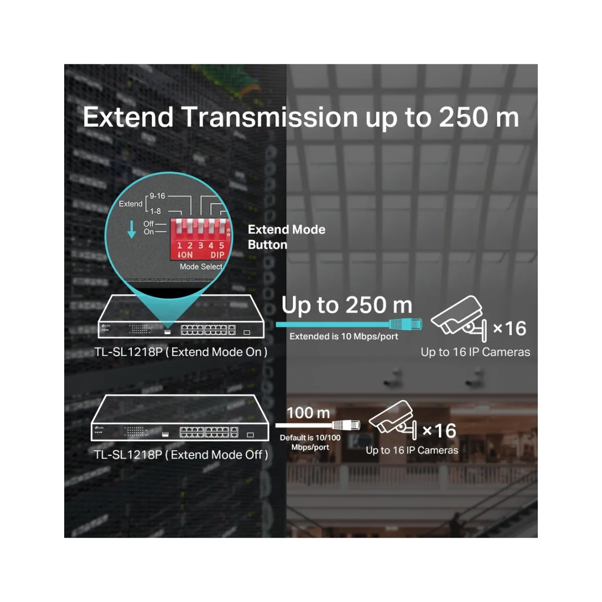 TP-Link TL-SL1218P / Неуправляемый PoE-коммутатор (16 портов PoE+ 10/100 Мбит/с, 1 гигабитный порт без PoE и 1 Combo-порт RJ45/SFP)