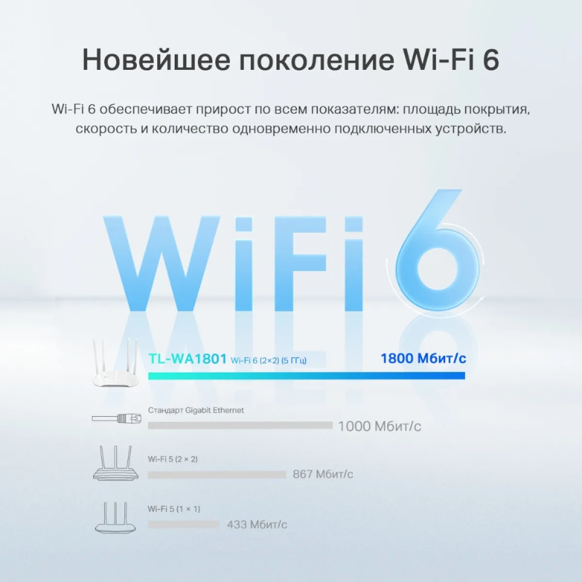 TP-Link TL-WA1801 / AX1800 Двухдиапазонная беспроводная точка доступа Wi-Fi 6