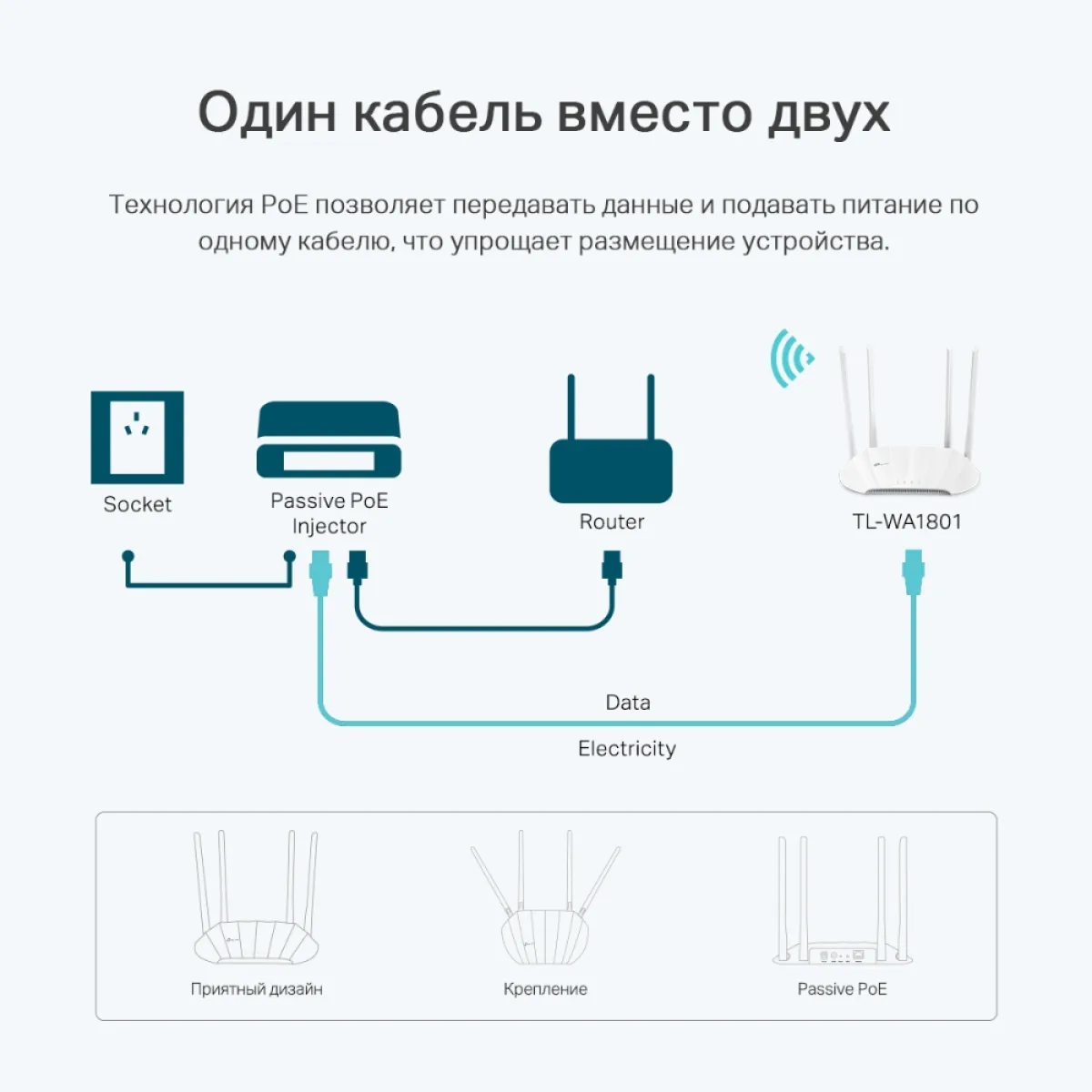 TP-Link TL-WA1801 / AX1800 Двухдиапазонная беспроводная точка доступа Wi-Fi 6