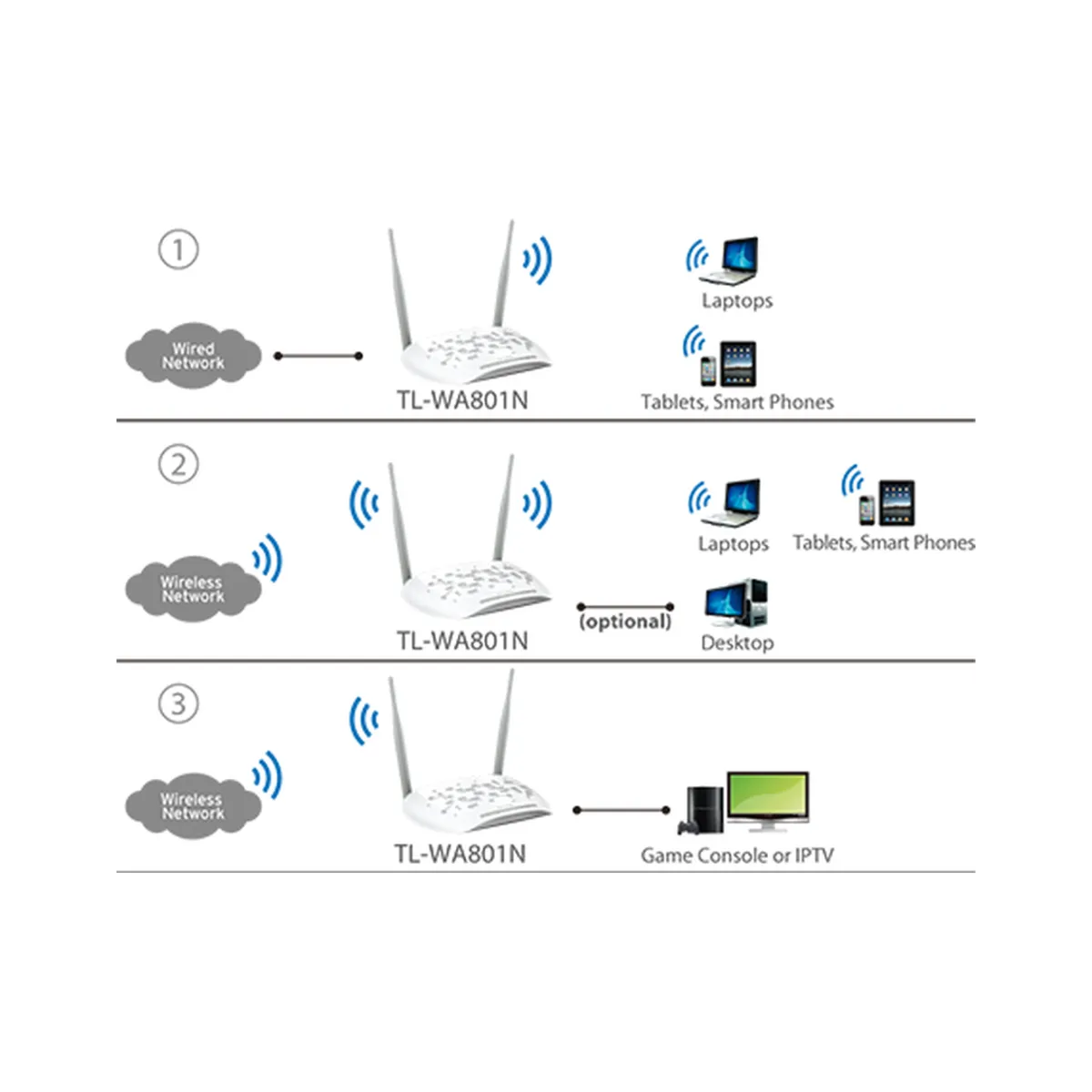 TP-Link TL-WA801N / N300 Беспроводная точка доступа