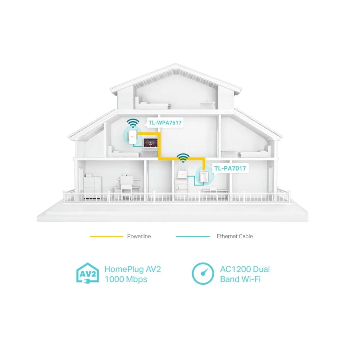 TP-Link TL-WPA7517 KIT / AV1000 Комплект гигабитных Powerline-адаптеров с Wi-Fi