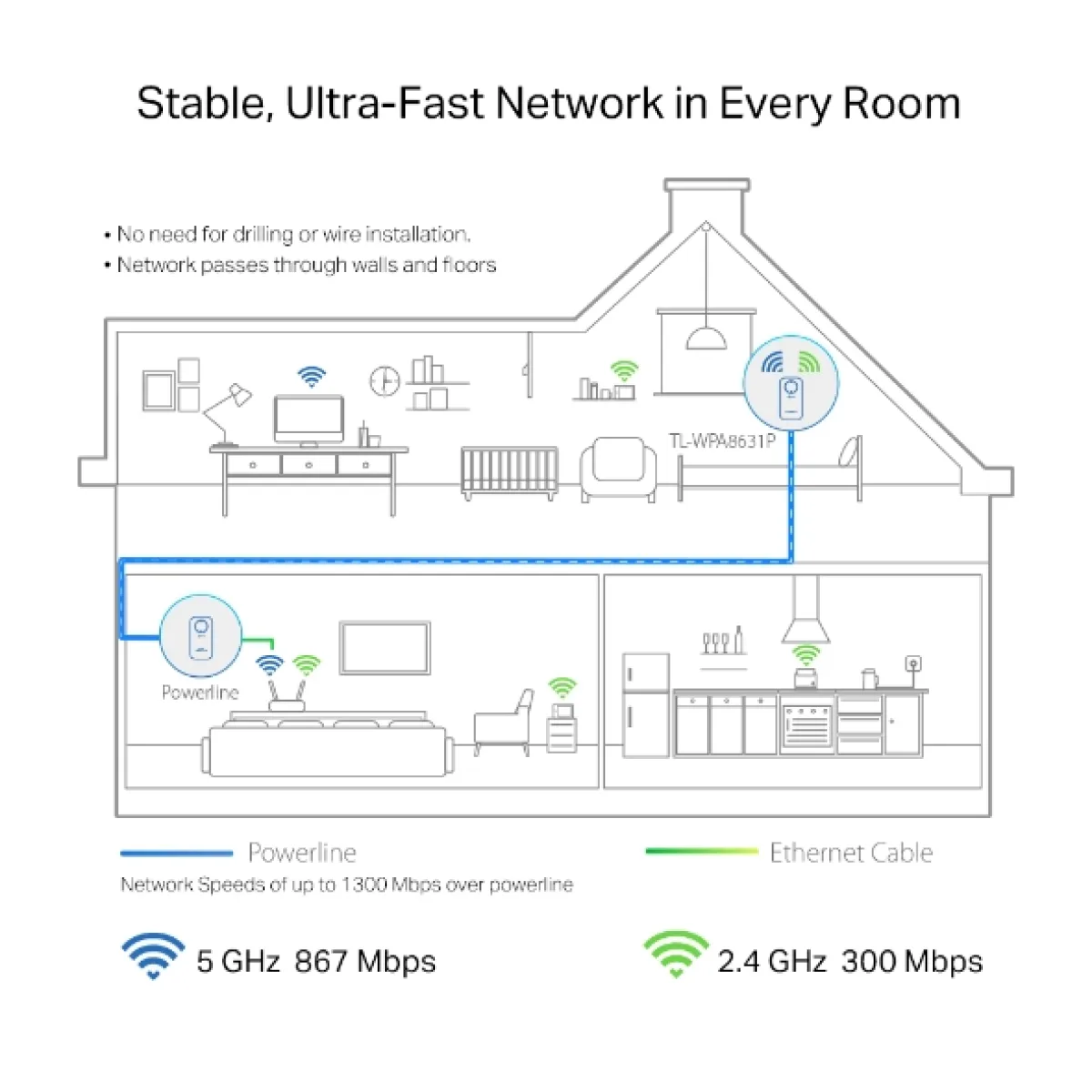 TP-Link TL-WPA8631P / AV1300 Гигабитный Powerline-адаптер с Wi-Fi и встроенной розеткой