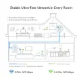 TP-Link TL-WPA8631P / AV1300 Гигабитный Powerline-адаптер с Wi-Fi и встроенной розеткой