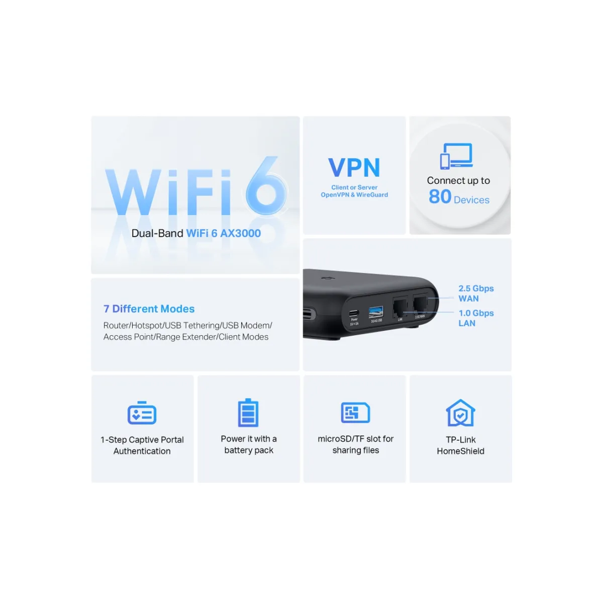 TP-Link Roam 6 TL-WR3002X / AX3000 Портативный гигабитный маршрутизатор