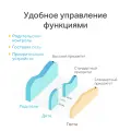 TP-Link TL-WR844N / N300 Многорежимный беспроводной маршрутизатор