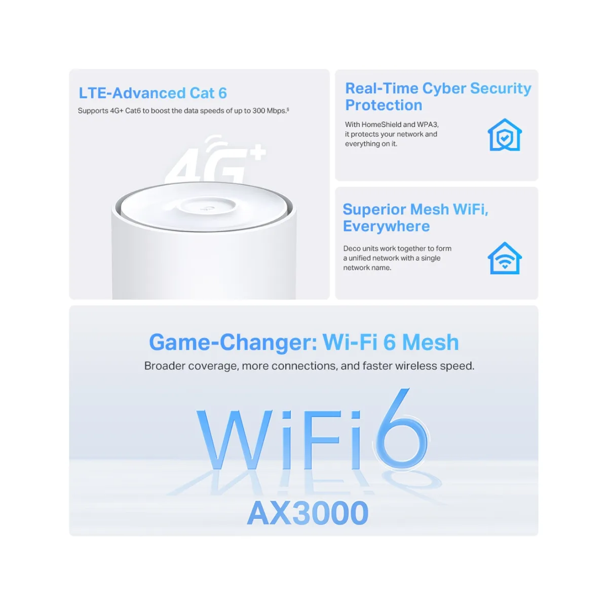 TP-Link Deco X50-4G (1-pack) / AX3000 Mesh-модуль Wi-Fi 6 со встроенным модемом 4G+ LTE