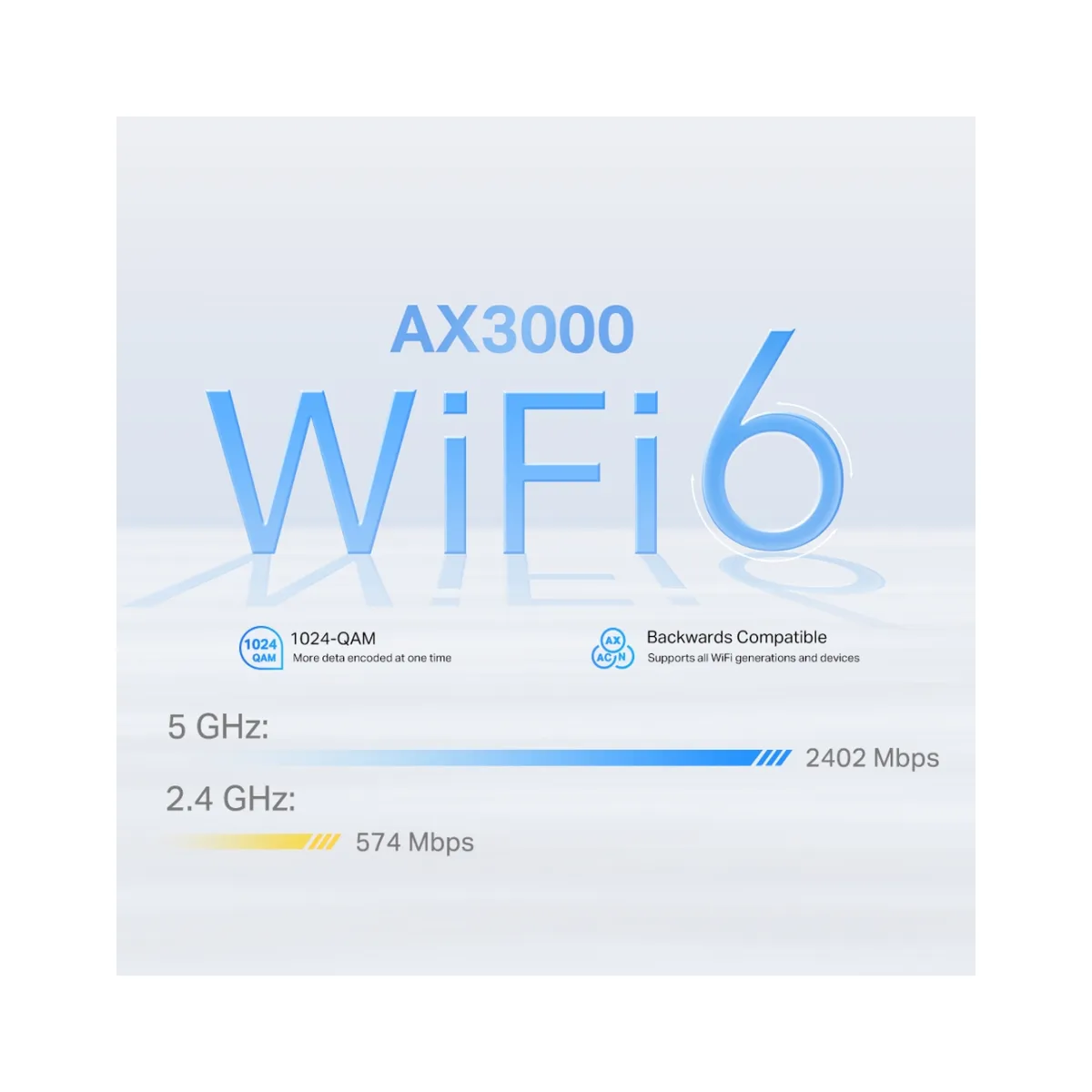 TP-Link Deco X50-4G (1-pack) / AX3000 Mesh-модуль Wi-Fi 6 со встроенным модемом 4G+ LTE