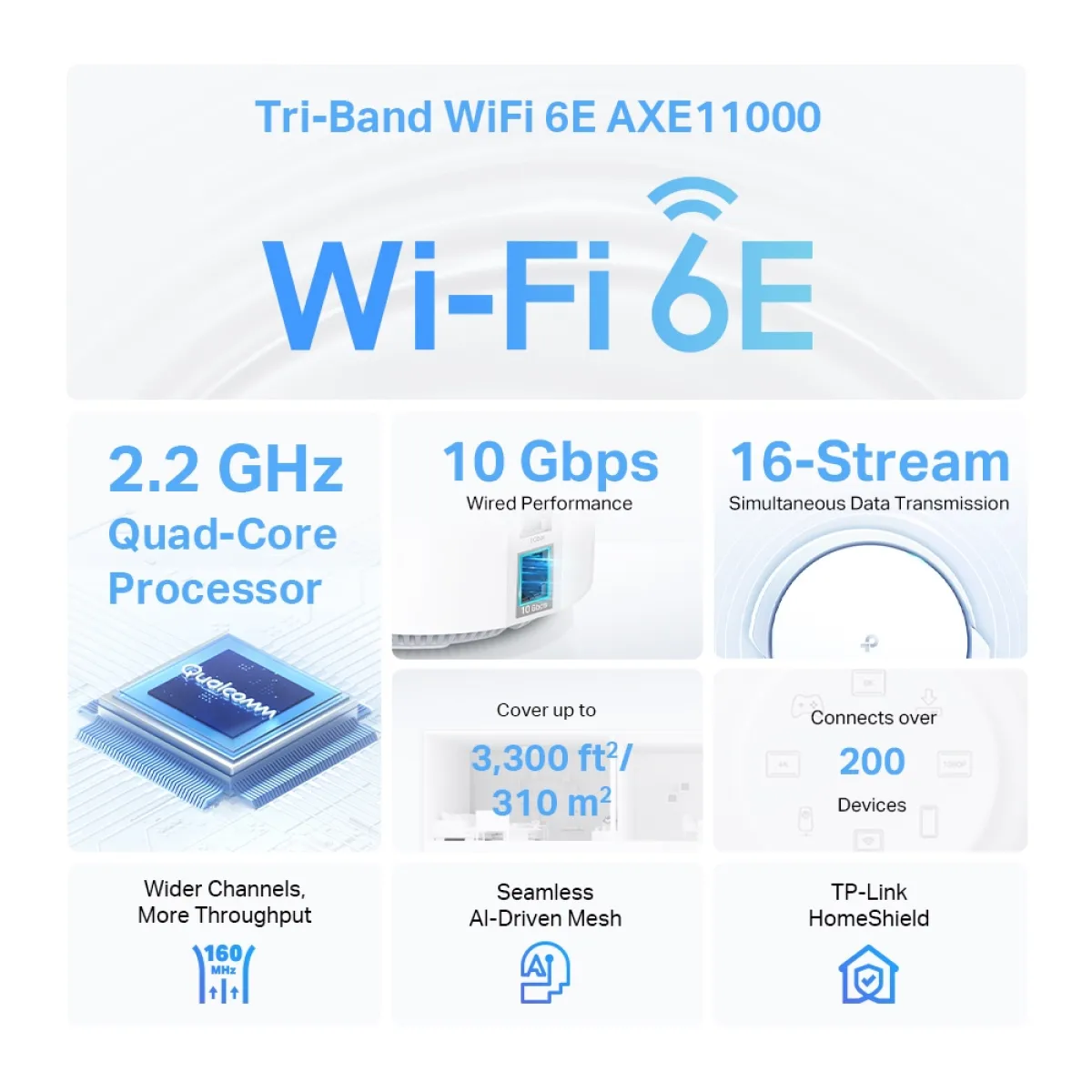 TP-Link Deco XE200 (1-pack) / AXE11000 Mesh Wi-Fi 6E система для всего дома