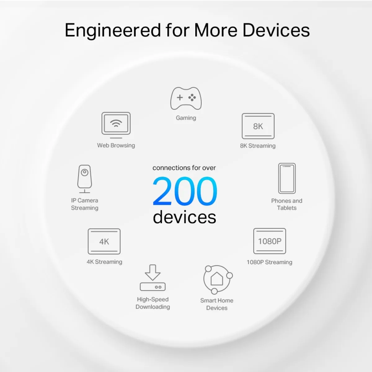 TP-Link Deco XE200 (1-pack) / AXE11000 Mesh Wi-Fi 6E система для всего дома