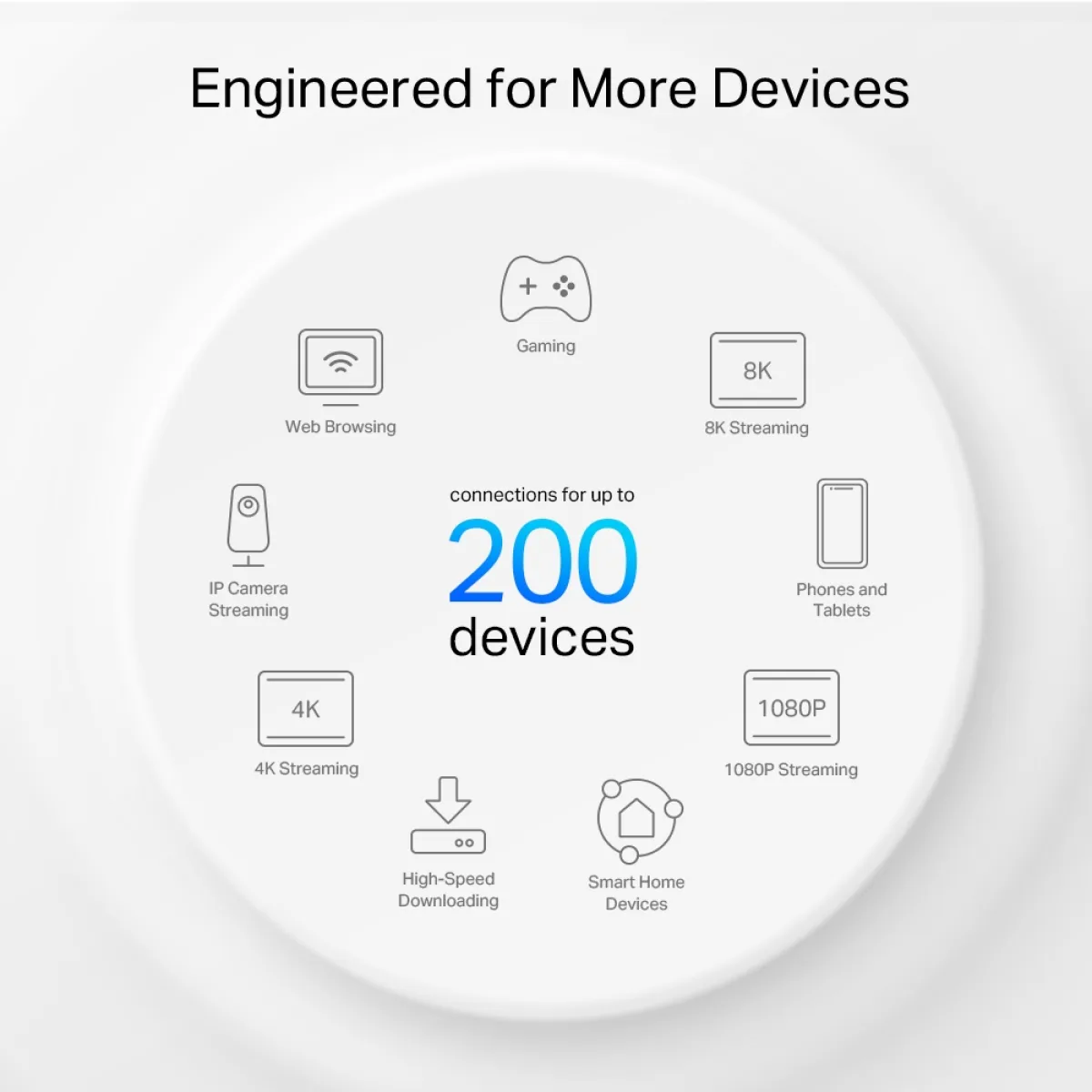 TP-Link Deco XE75 Pro (2-pack) / AXE5400 Трёхдиапазонная Mesh-система Wi-Fi 6E