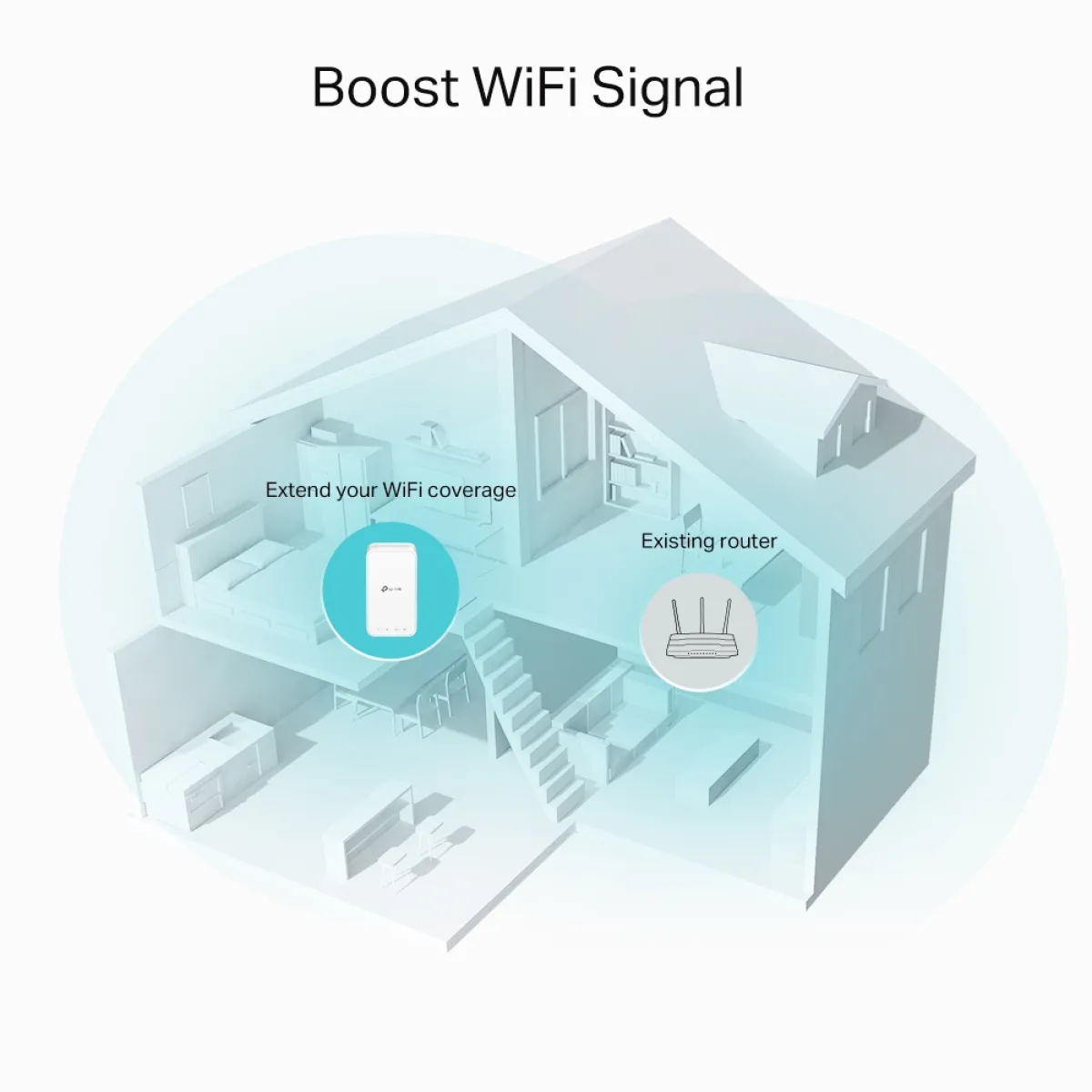 TP-Link RE330 / AC1200 Двухдиапазонный усилитель сигнала Wi-Fi 5 с поддержкой Mesh