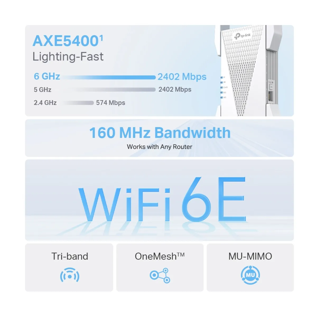 TP-Link RE815XE / AXE5400 Двухдиапазонный усилитель сигнала Wi-Fi 6E с поддержкой Mesh