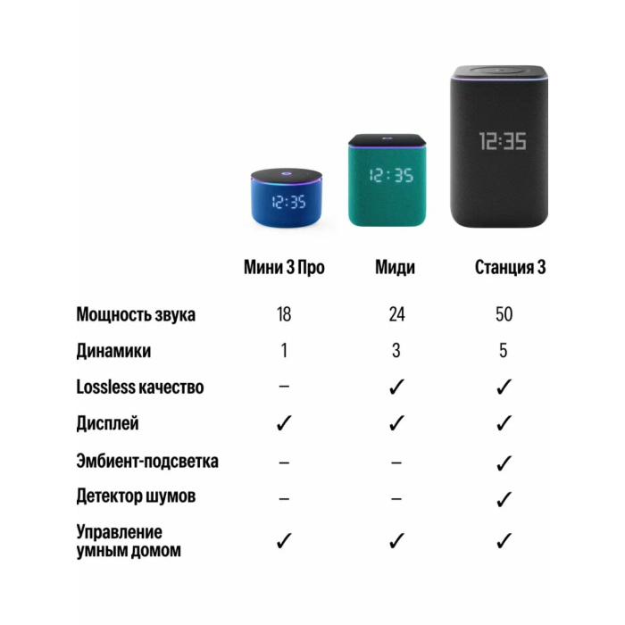 Яндекс Станция 3 Фиолетовый