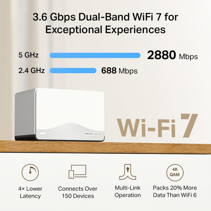 Mercusys Halo H27BE(3-pack) BE3600 Whole Home Mesh Wi-Fi 7 System