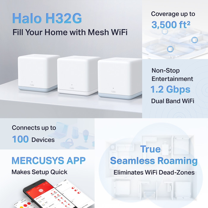 Mercusys Halo H32G(3-pack) AC1200 Whole Home Mesh Wi-Fi System 3-pack: 1× Halo H30G + 2× Halo H30