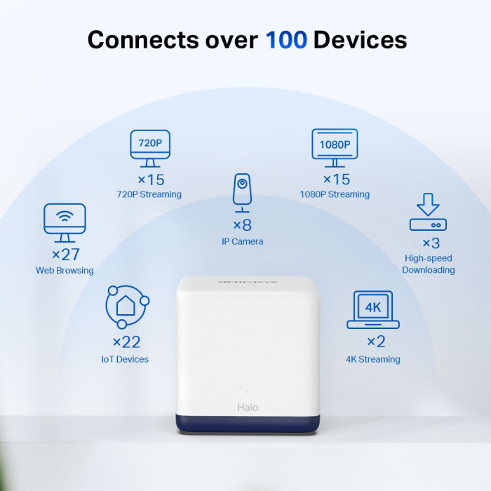 Mercusys Halo H50G(1-pack) AC1900 Whole Home Mesh Wi-Fi Unit